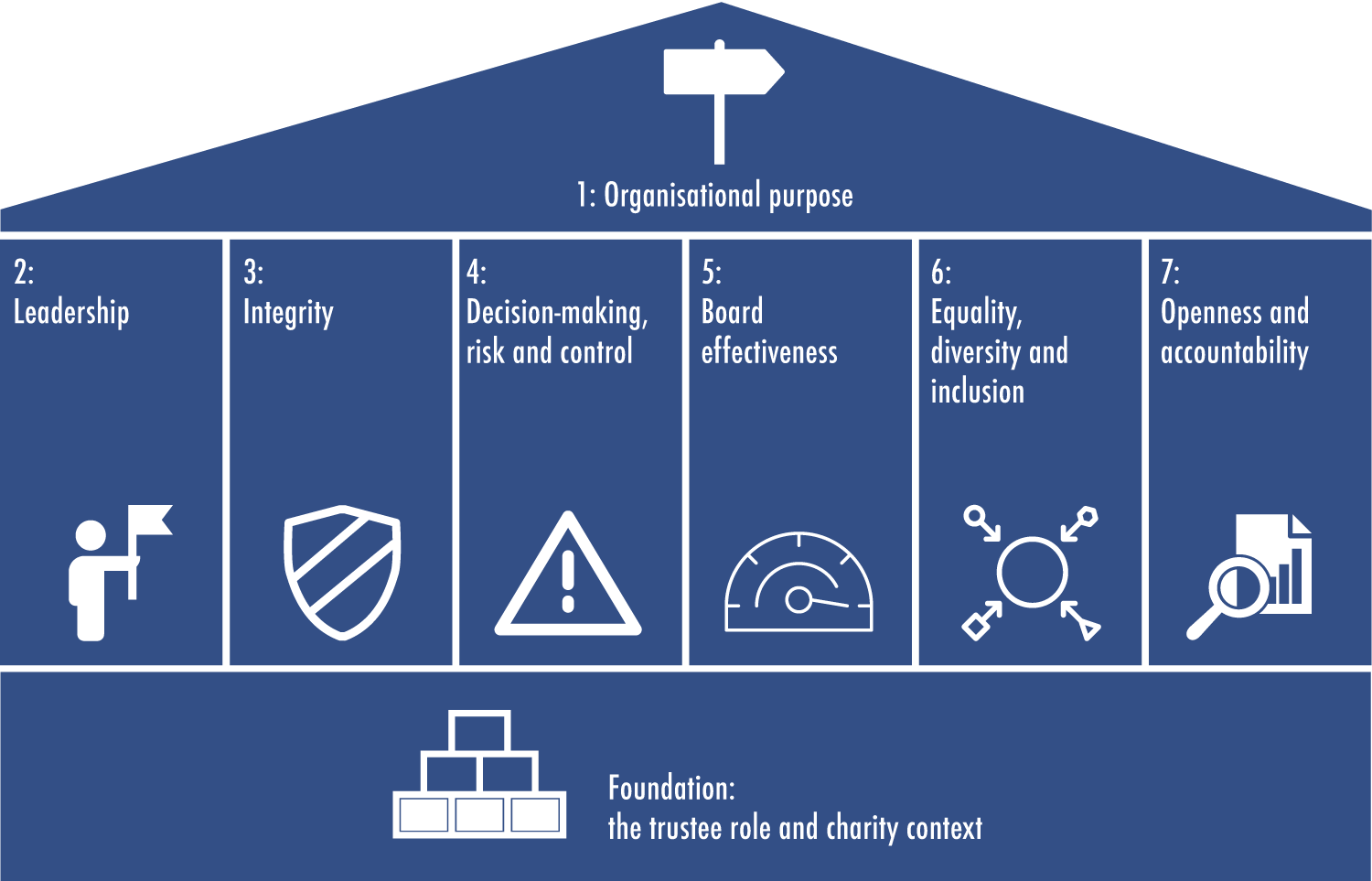 trustee responsibility